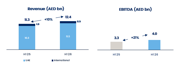 revenue vs ebitda