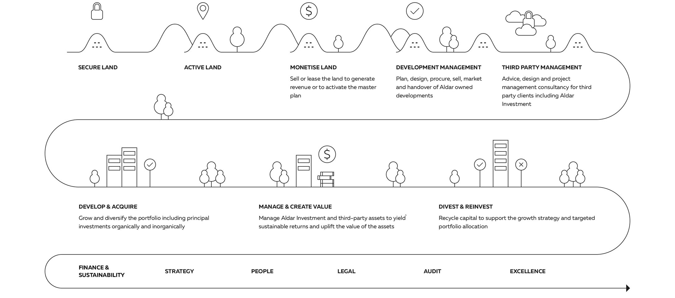 Our Value Chain: A Framework that Works