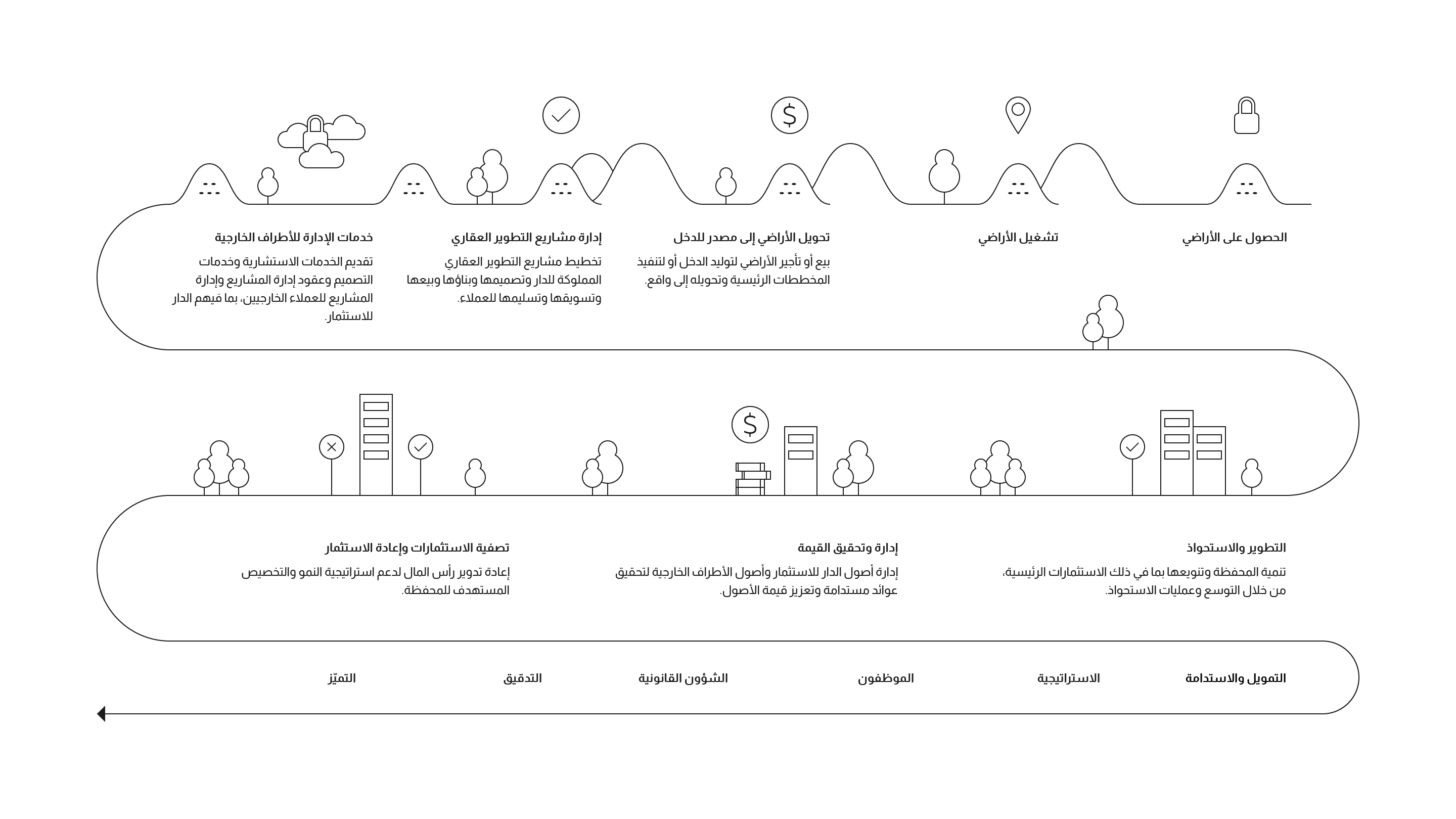 سلسلة القيمة: إطار يحقق النتائج