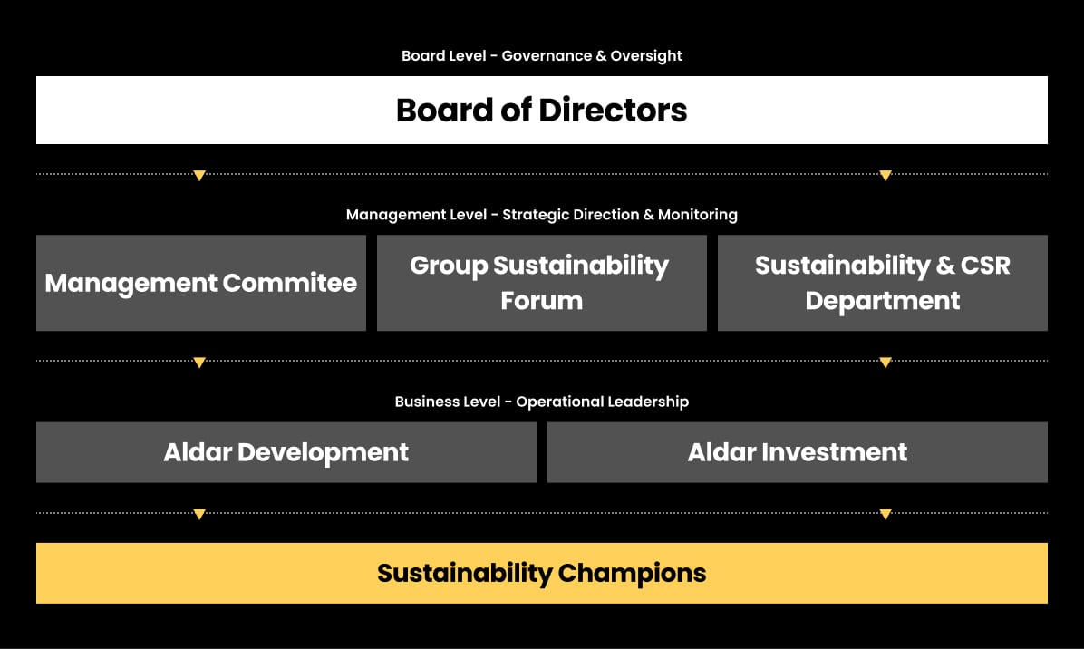  Our Commitment to Sustainability